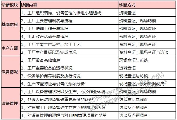 KTPM管理調(diào)研診斷內(nèi)容