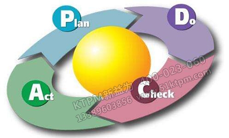 PDCA工作法閉環(huán)管理