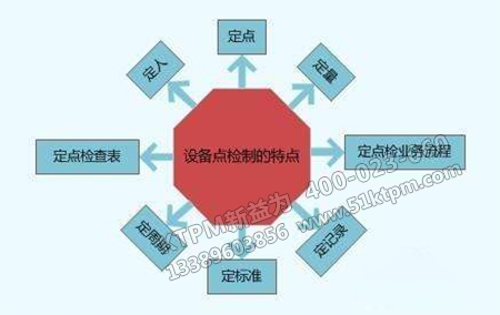 實施TPM