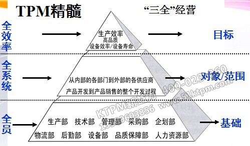 TPM管理推行精髓