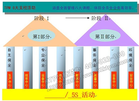 TPM八大支柱活動(dòng)