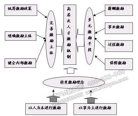 TPM管理激勵機(jī)制