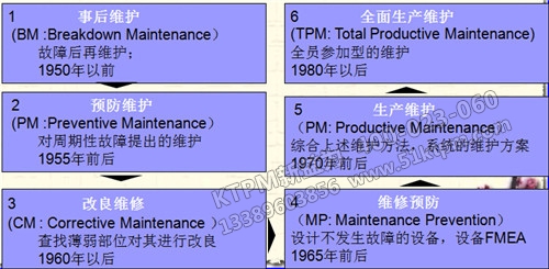 TPM基礎(chǔ)知識