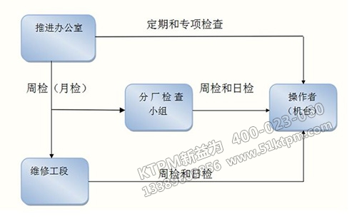 TPM設(shè)備管理