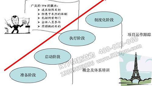 TPM級效評估體系