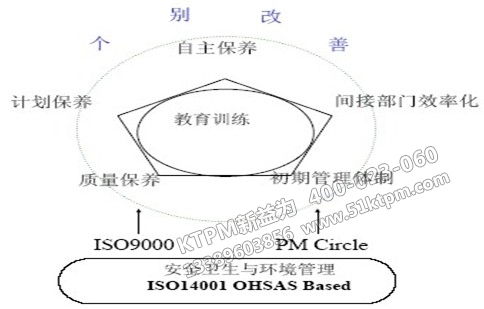 TPM教育訓(xùn)練