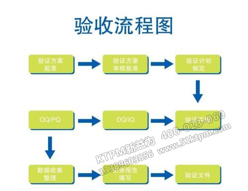 TPM設(shè)備驗收流程