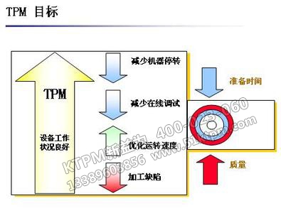 TPM目標(biāo)