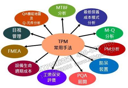 TPM常用手法