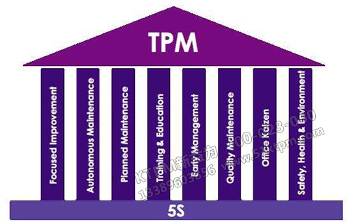 TPM管理是什么