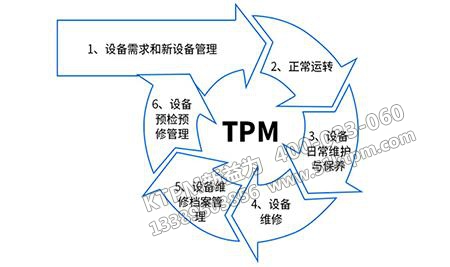 TPM管理