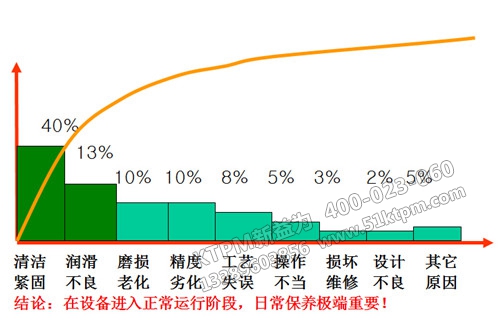 TPM設備管理工作經驗總結