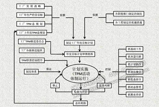 TPM設(shè)備管理體系