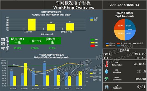 班組設(shè)備電子看板