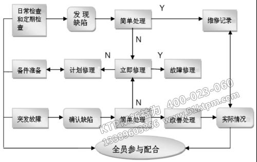 TPM設(shè)備管理系統(tǒng)