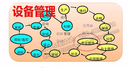 TPM設(shè)備管理