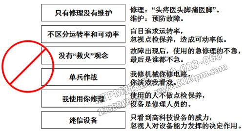 TPM設(shè)備維護(hù)管理