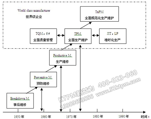 TPM的發(fā)展進(jìn)程