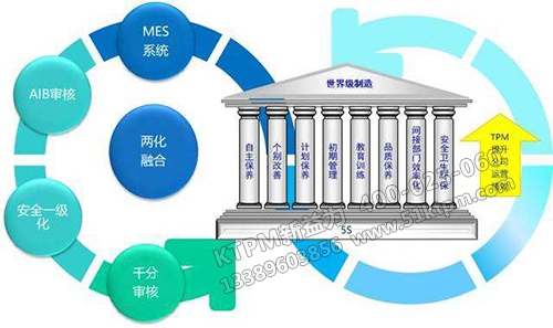 TPM管理模式