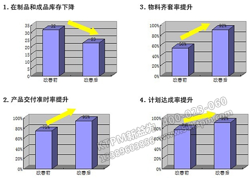 活動效果