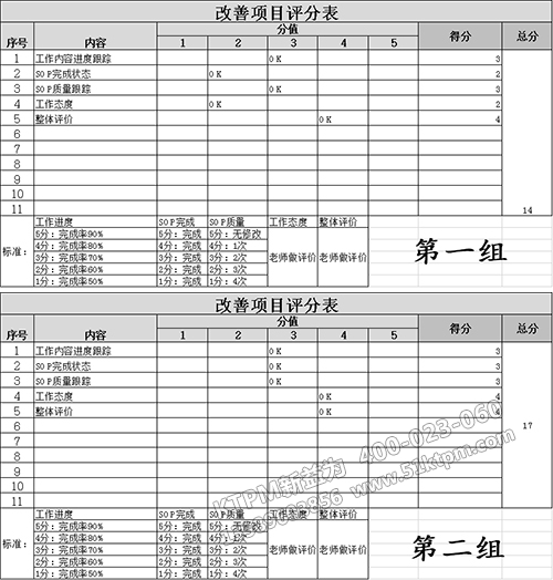 兩組考核評(píng)分表