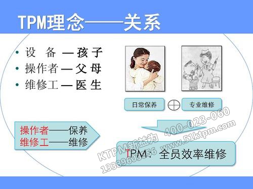 TPM與管理的內(nèi)涵