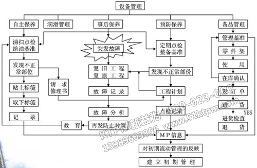 TPM設備管理