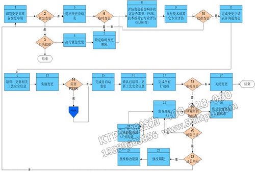 TPM設備前期管理