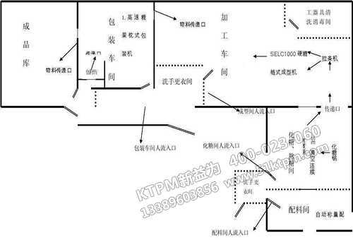 TPM管理