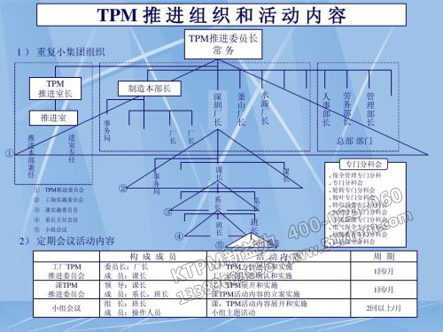 TPM設(shè)備維護(hù)