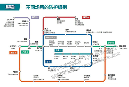 不同場所的防護(hù)級別