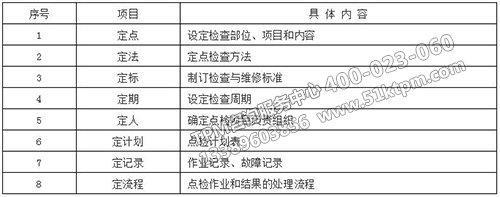 點(diǎn)檢制的“八定”要求