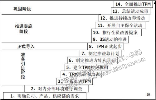 TPM推進(jìn)辦法