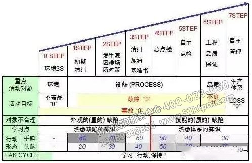 TPM專(zhuān)業(yè)保全