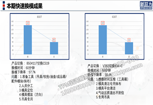 換模成果