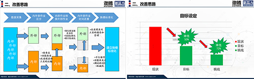 改善思路