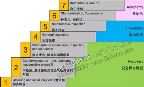 TPM全面生產(chǎn)維護(hù)