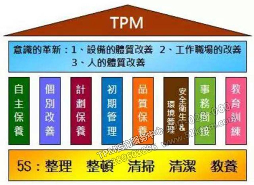 TPM八大支柱