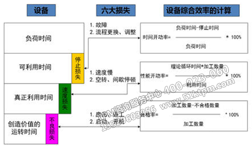 設(shè)備管理中的4大核心指標(biāo)